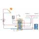 Termoaccumulatore combinato ACS+ACT